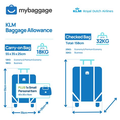 klm baggage allowance price.